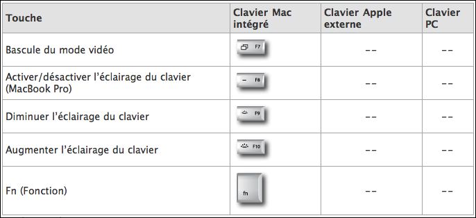 Correspondance d'un clavier PC et Mac - SOS Informatique